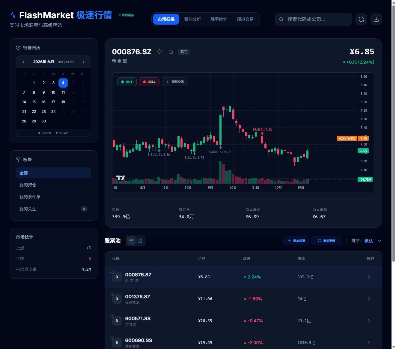 极速行情 · FlashMarket 网站截图